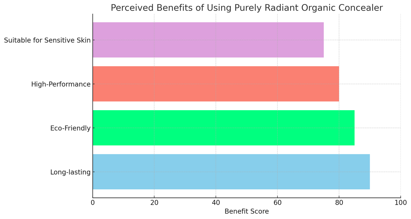 Purely Radiant Organic's Creme Concealer Stick in Pecan