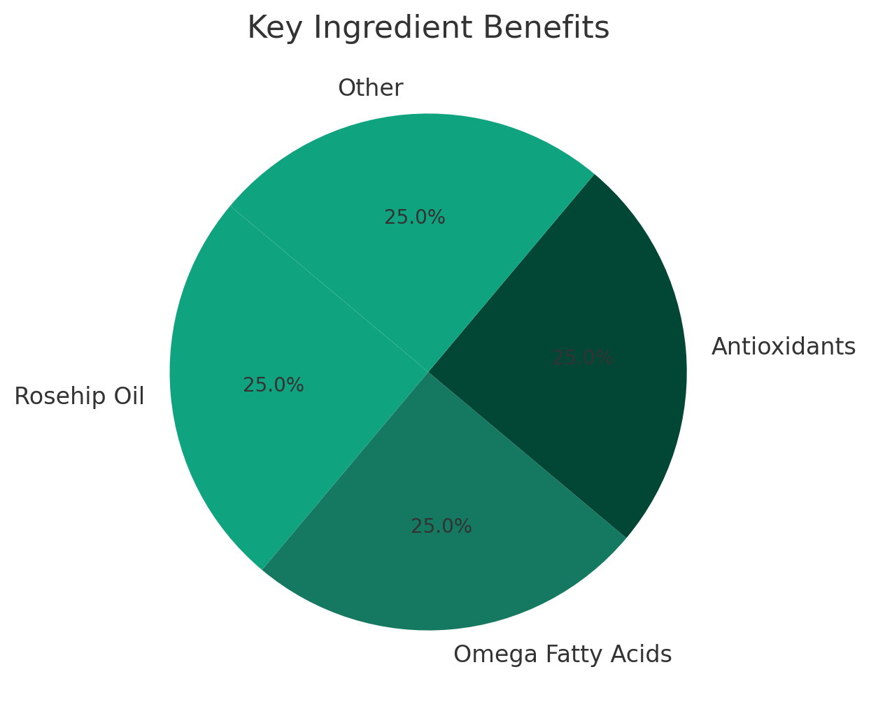 Purely Radiant Organic's Anti-Aging Rose Gold Oil