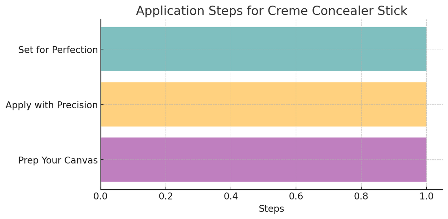 Purely Radiant Organic Creme Concealer Stick in Honey