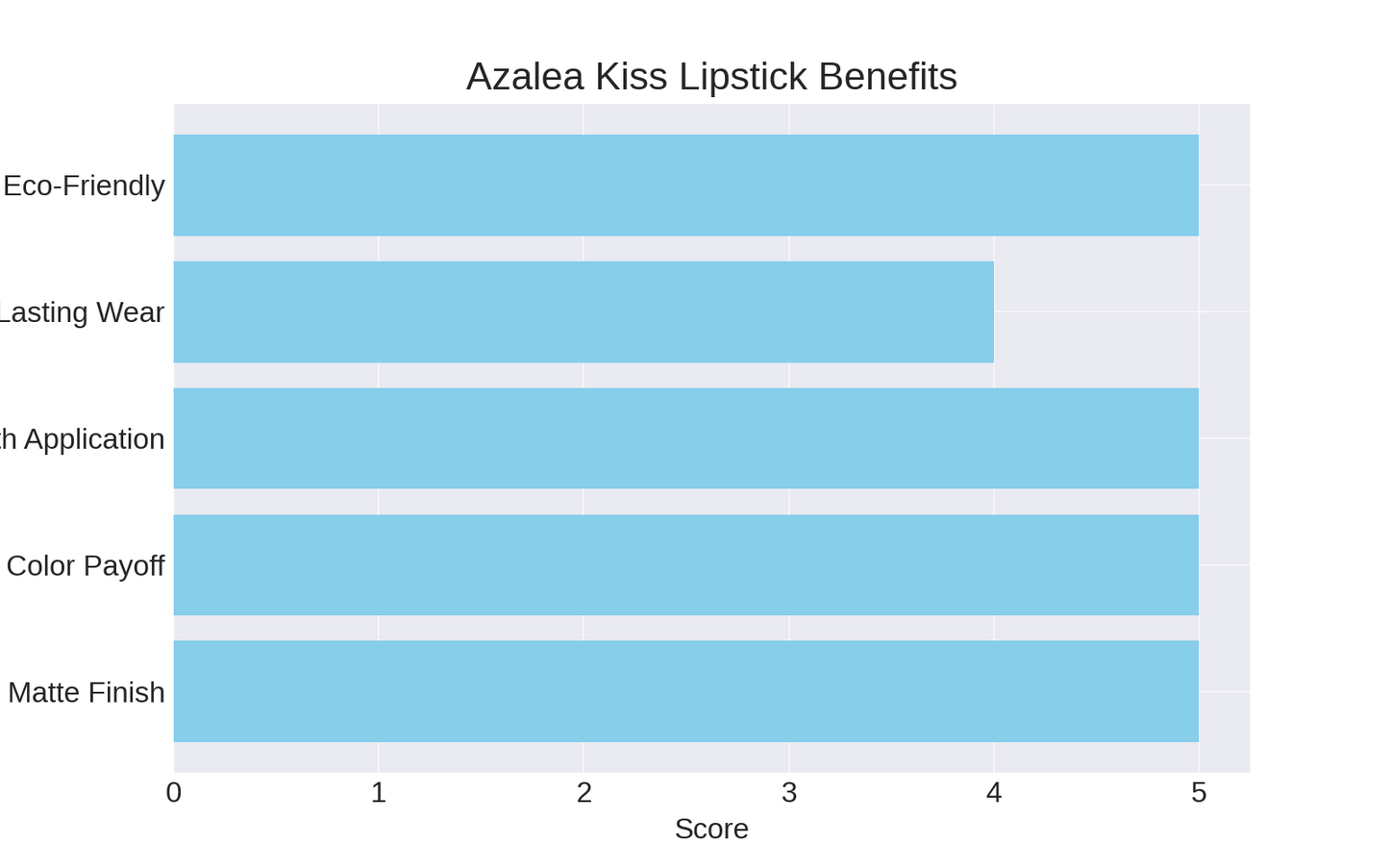 Get Flawlessly Matte Lips with Purely Radiant Organic's Azalea Kiss Lipstick