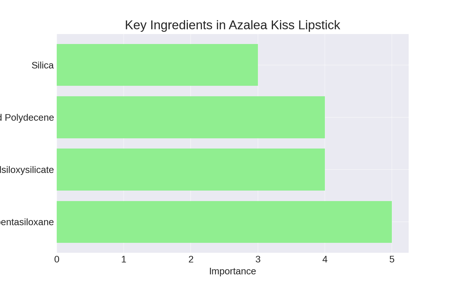 Get Flawlessly Matte Lips with Purely Radiant Organic's Azalea Kiss Lipstick