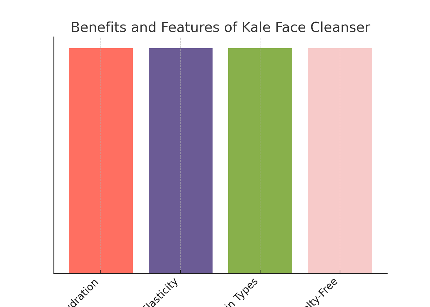 Purely Radiant Organic - Kale Face Cleanser