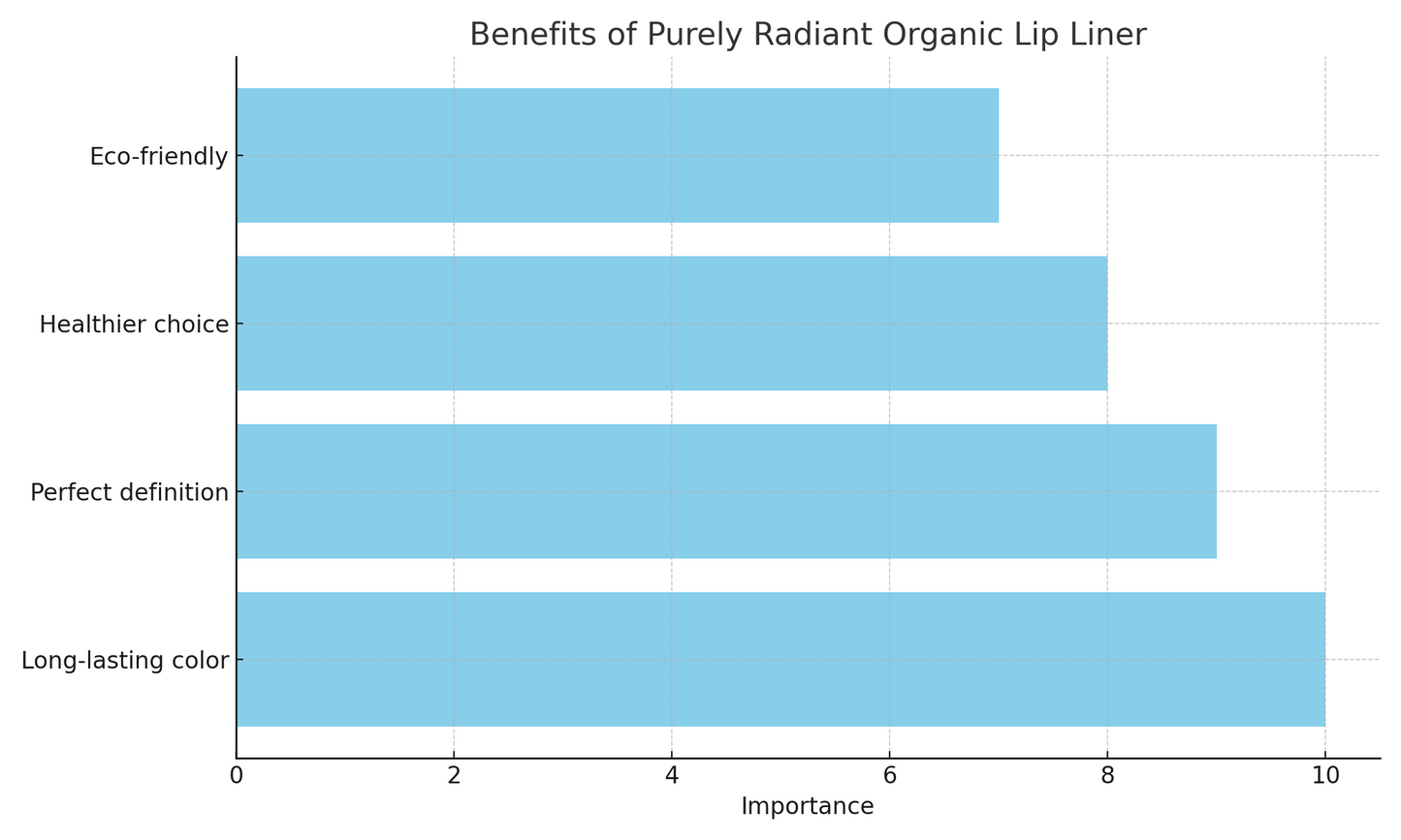 Eco-Friendly Natural Beeswax Lip Liner in Smooth Brown Cocoa for Defined Lips