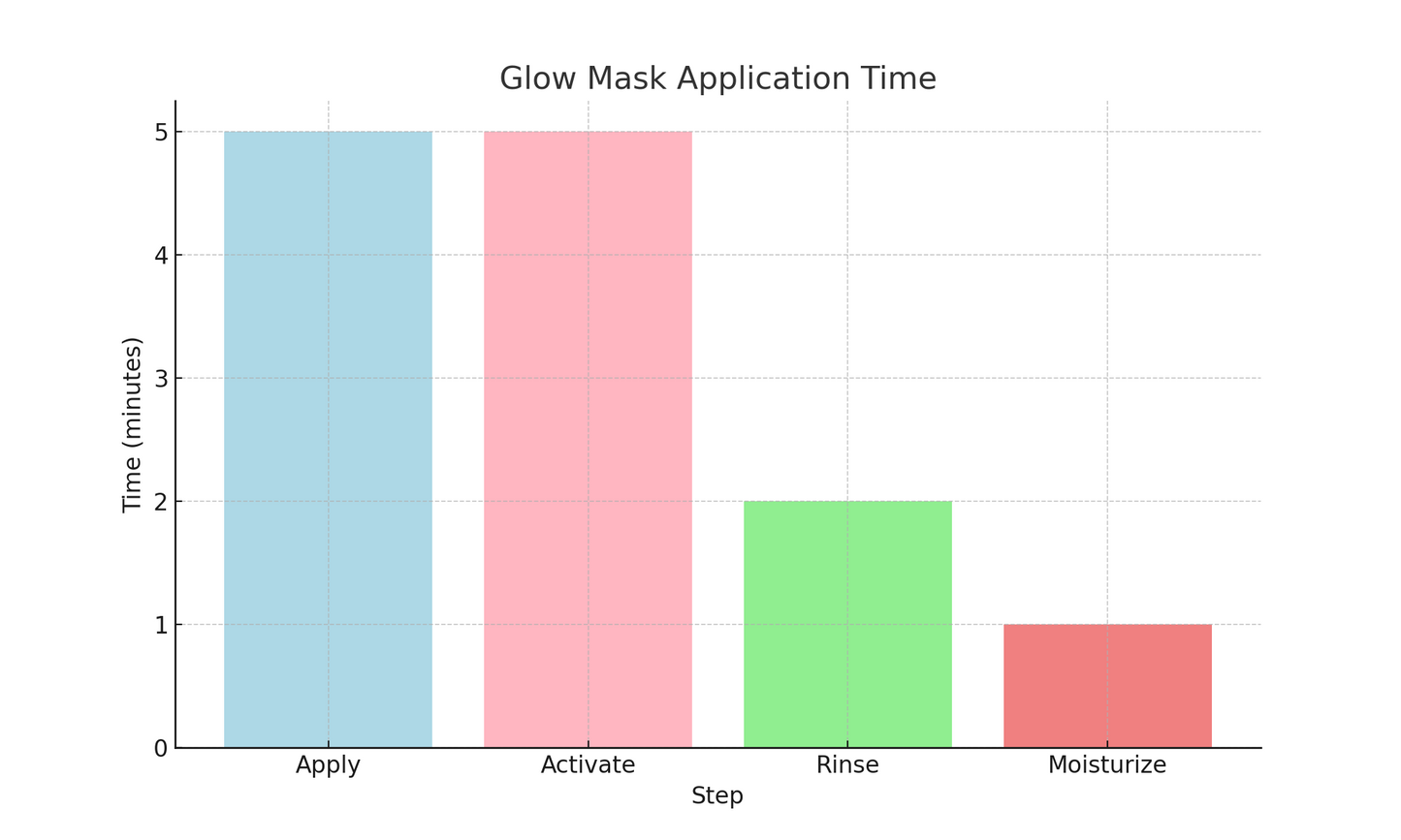 Purely Radiant Organic's Glow Mask