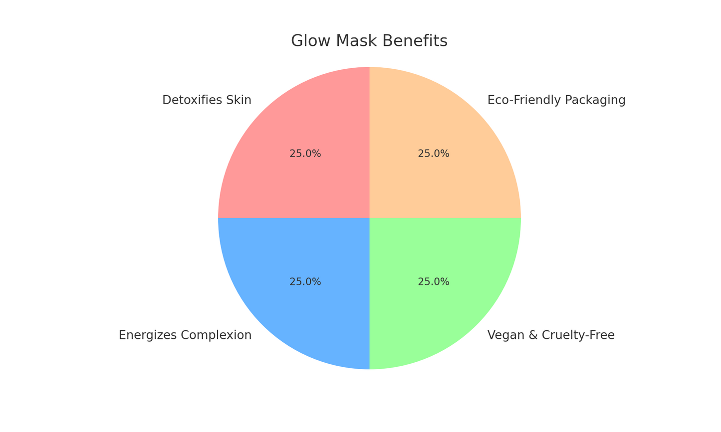 Purely Radiant Organic's Glow Mask