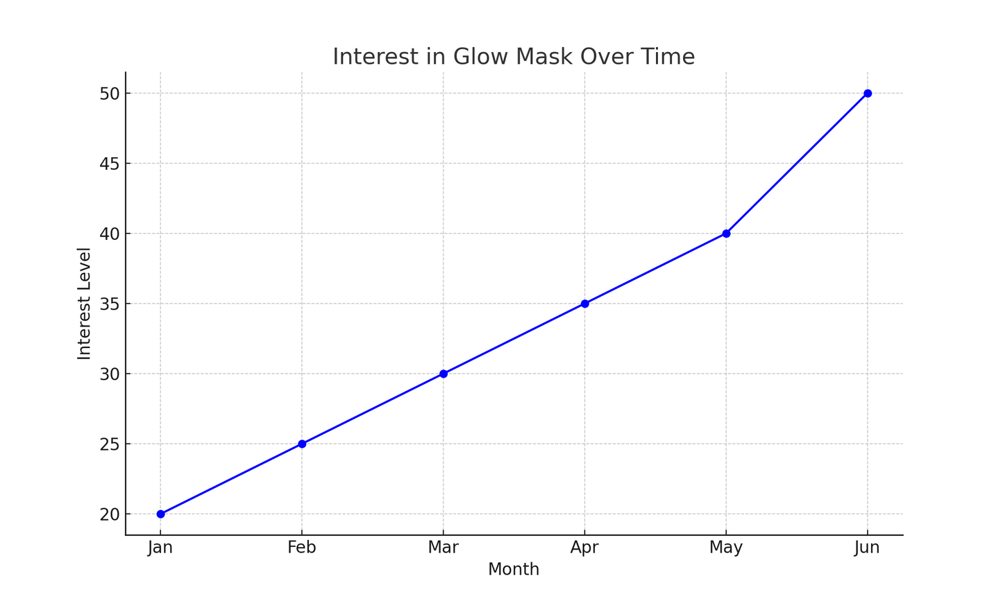 Purely Radiant Organic's Glow Mask