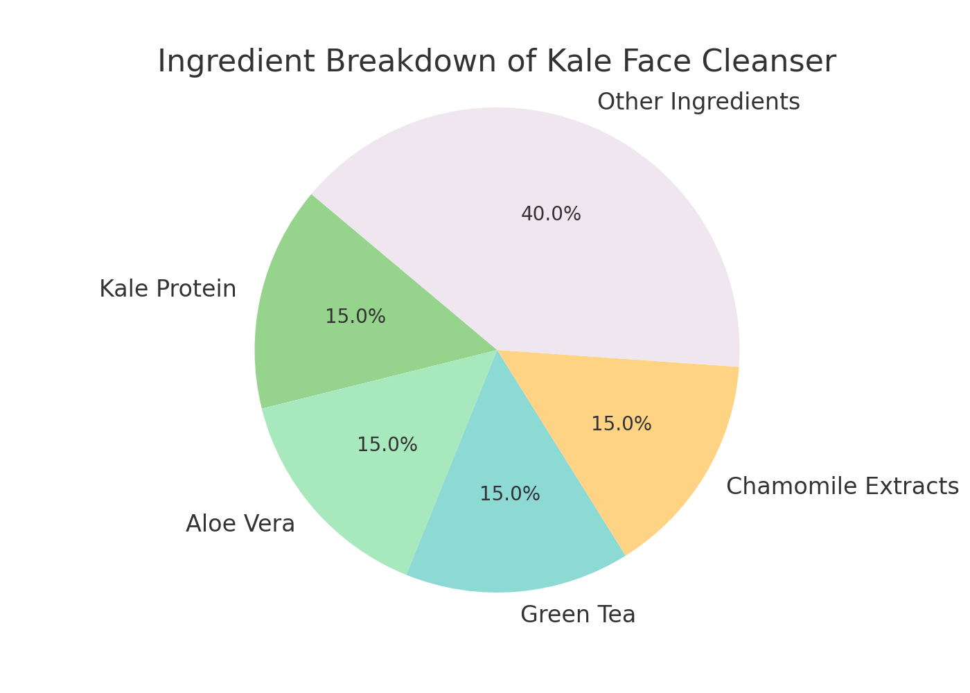 Purely Radiant Organic - Kale Face Cleanser