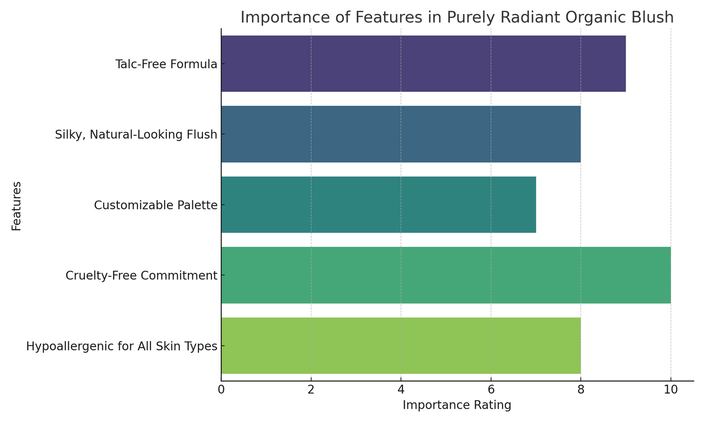 Purely Radiant Organic Single Pan Blush - Stargazer